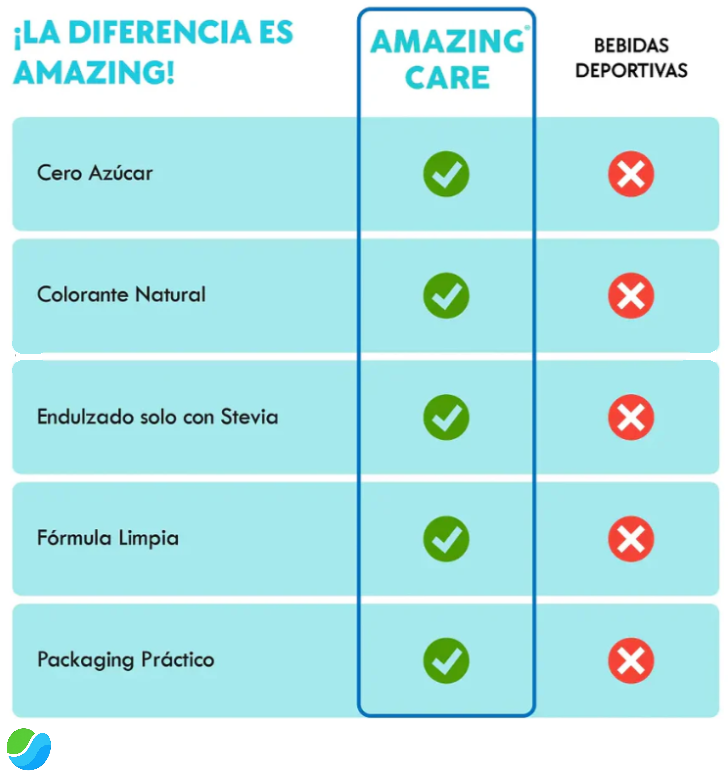 ⚡ ElectroBoost – Hidratación que Despierta tu Día