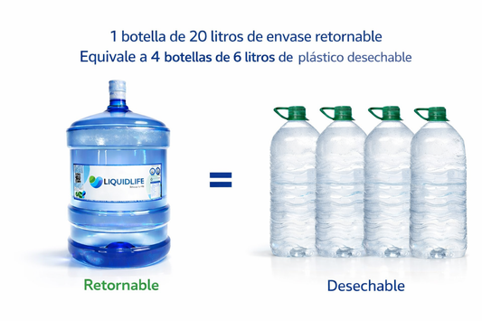 🌊 LiquidLife Origen 20L | El Motor de tu Ecosistema Familiar 💧🏠