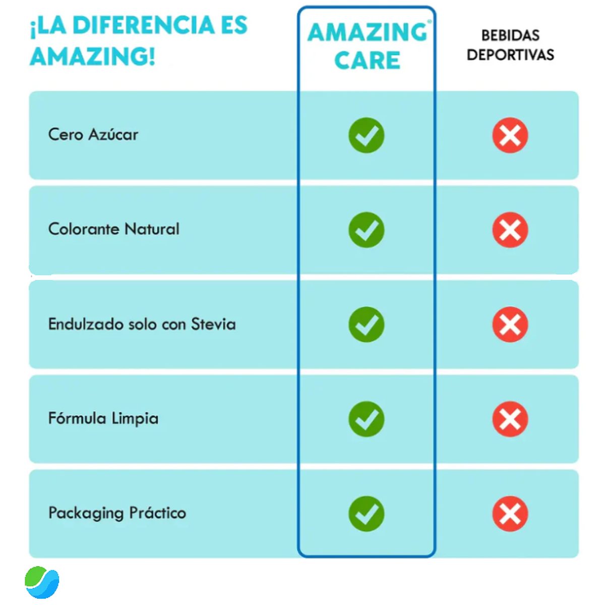 ⚡ ElectroBoost – Hidratación que Despierta tu Día